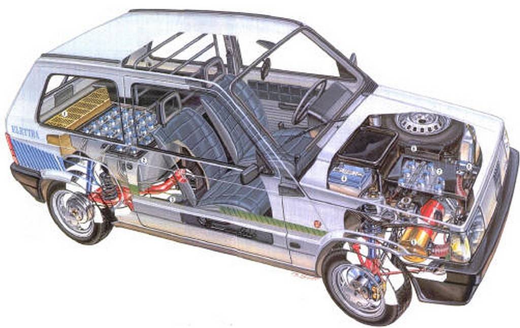 Fiat Panda Elettra Schema